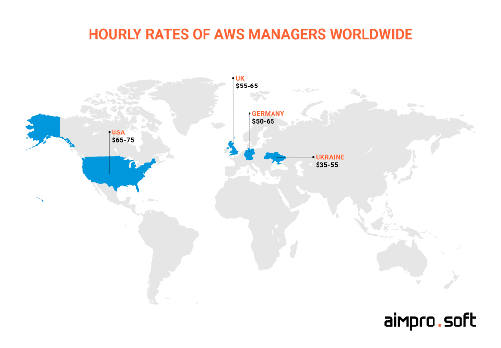 Hourly rates of AWS managers worldwide Global AWS managers' hourly rates
