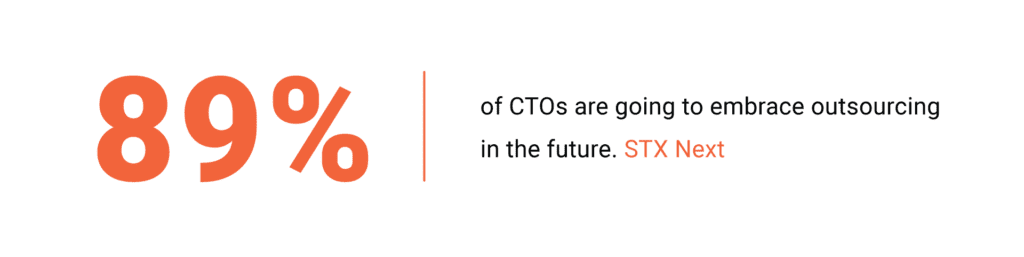  89% of CTOs are going to embrace JavaScript outsourcing in the future. STX Next 