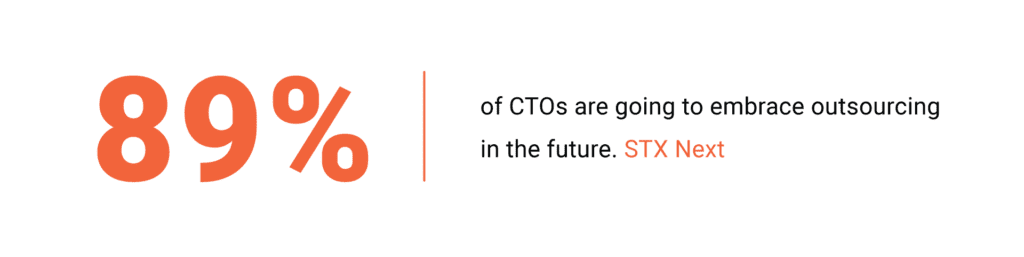 89% of CTOs are going to embrace outsourcing in the future. STX Next 89% of CTOs are going to embrace JavaScript outsourcing in the future. STX Next