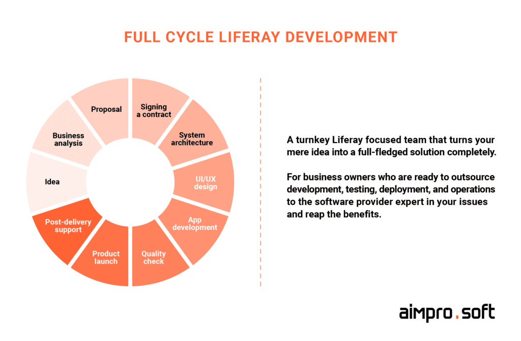 Full cycle Liferay development Full cycle Liferay development