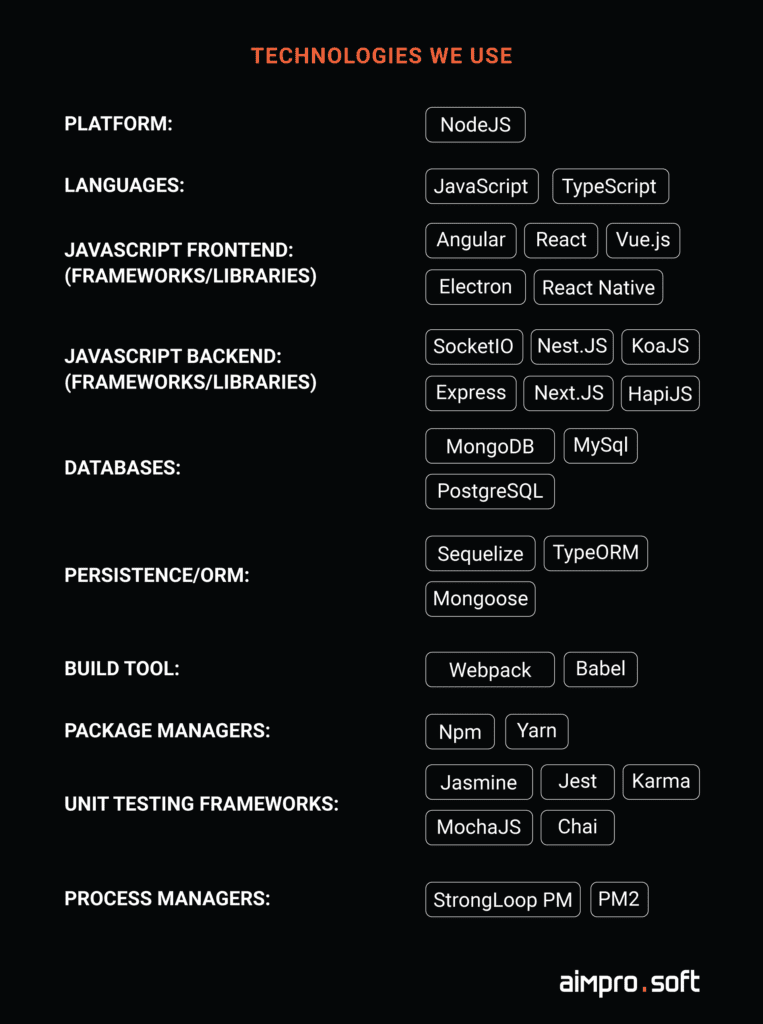JavaScript technologies we use for outsourcing software development JavaScript technologies we use for outsourcing software development.png