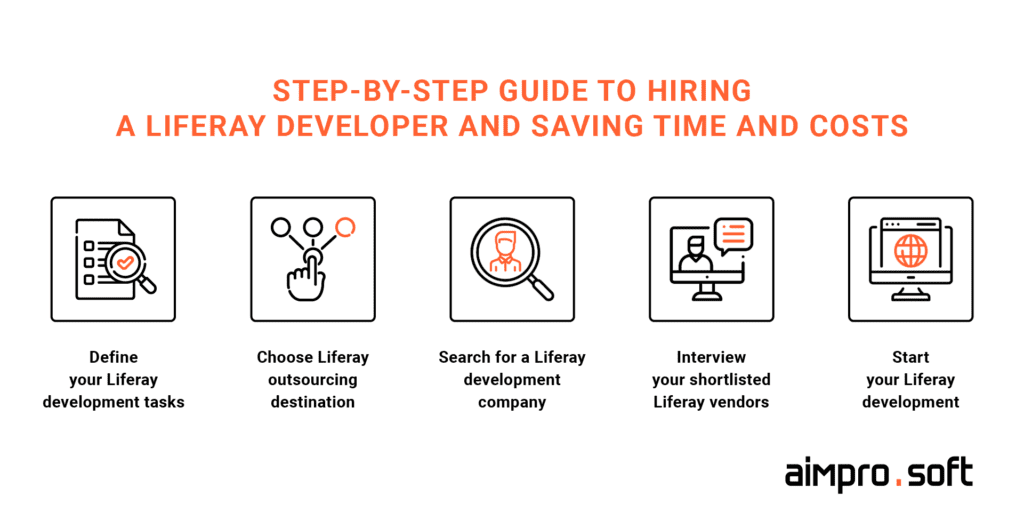  Step-by-step guide to hiring a Liferay developer and saving time and costs 