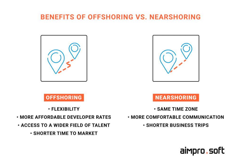  Сomparison of the nearshoring and offshoring 