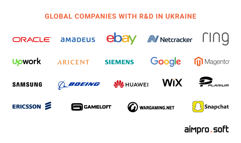 Global companies with R&D in Ukraine Global companies with R&D in Ukraine