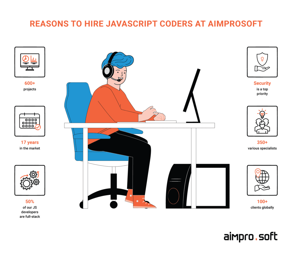  why hire js developers at Aimprosoft JavaScript software development company 