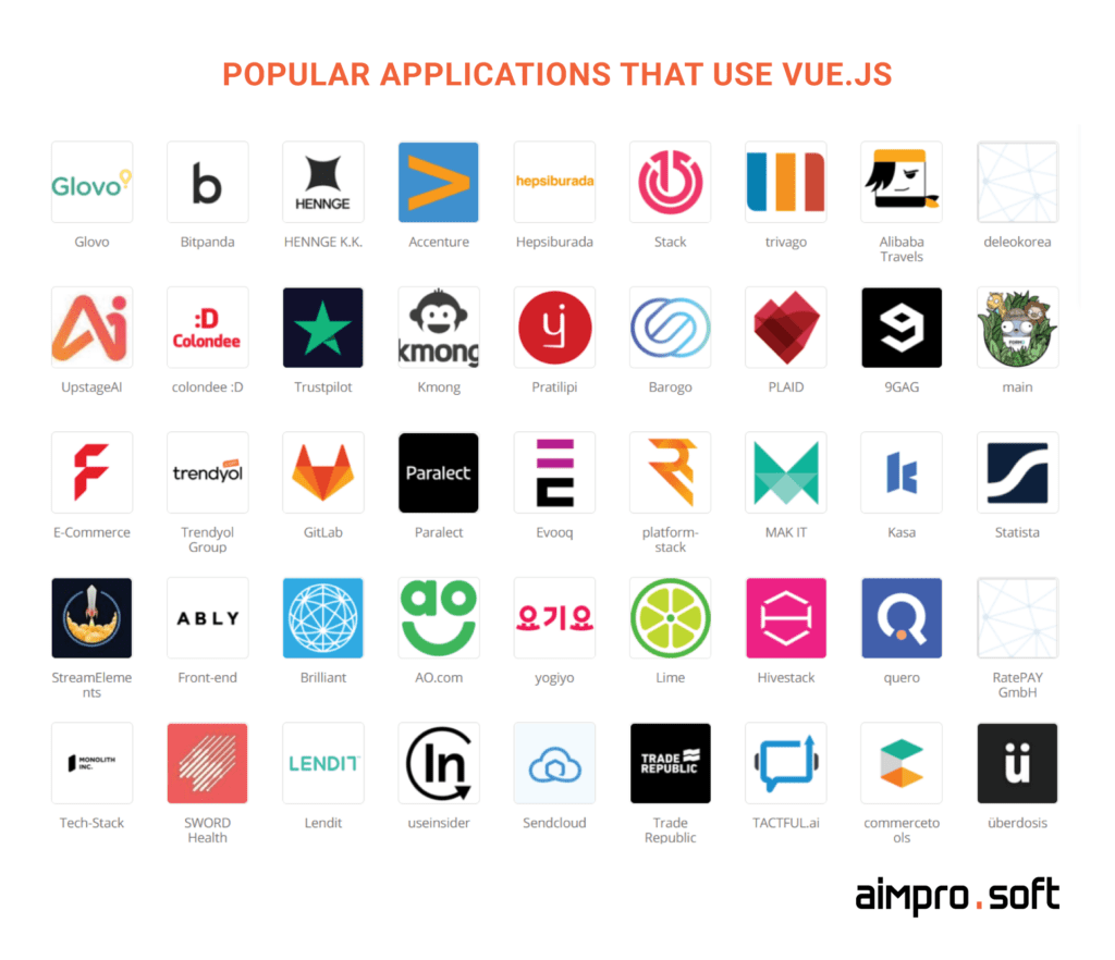 Popular applications that use Vue.js Popular applications that use Vue.js