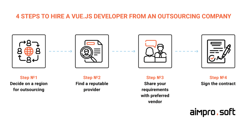 4 Steps to hire a Vue.js developer from an outsourcing company 4 Steps to hire a Vue.js developer from an outsourcing company