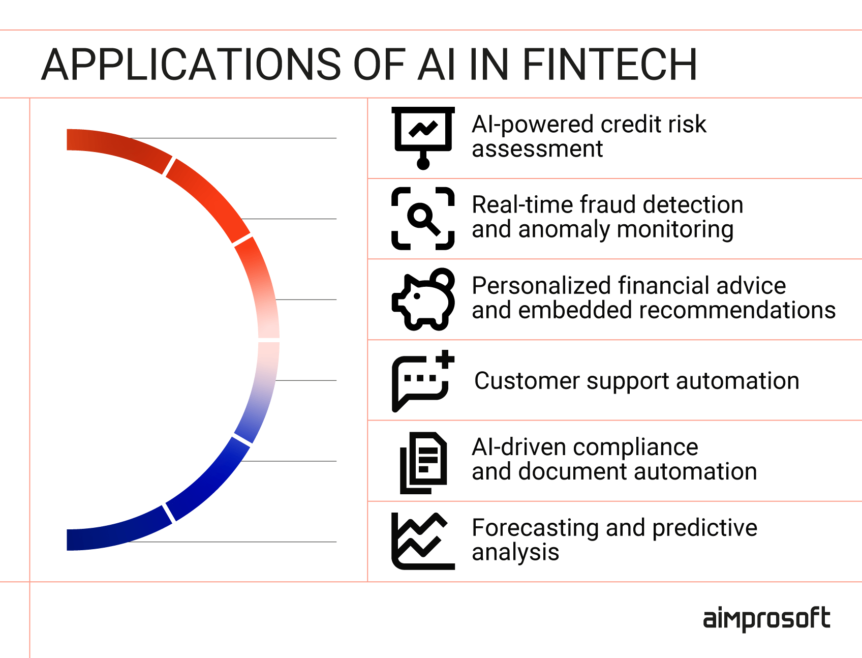 Key applications of Ai in fintech Key applications of Ai in fintech