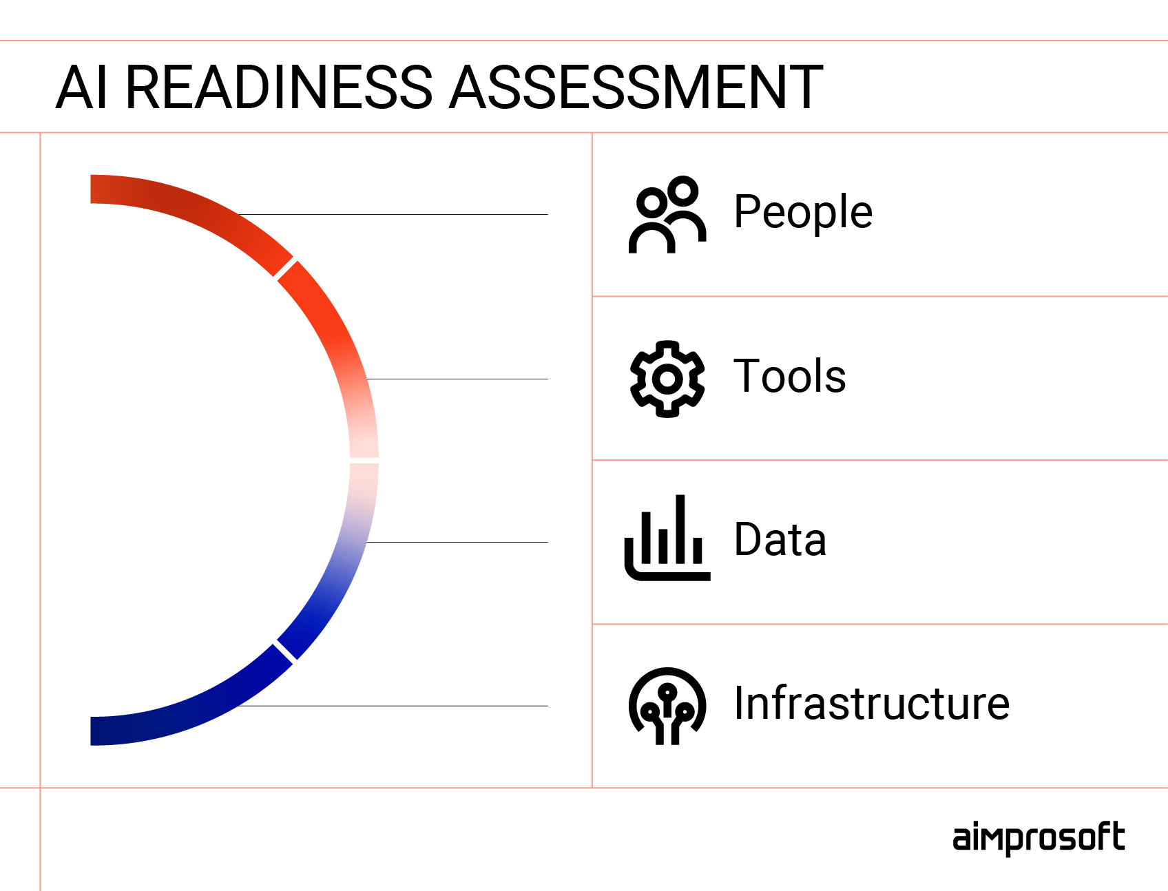 How to know if your compaby is ready for AI?
