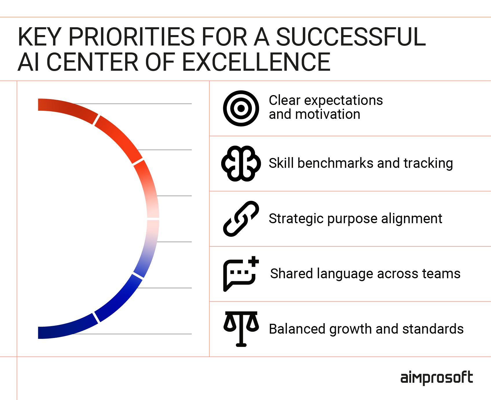 Tips for successful AI Center of Excellence