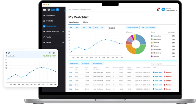 Finance platform for DIY investors project mockup