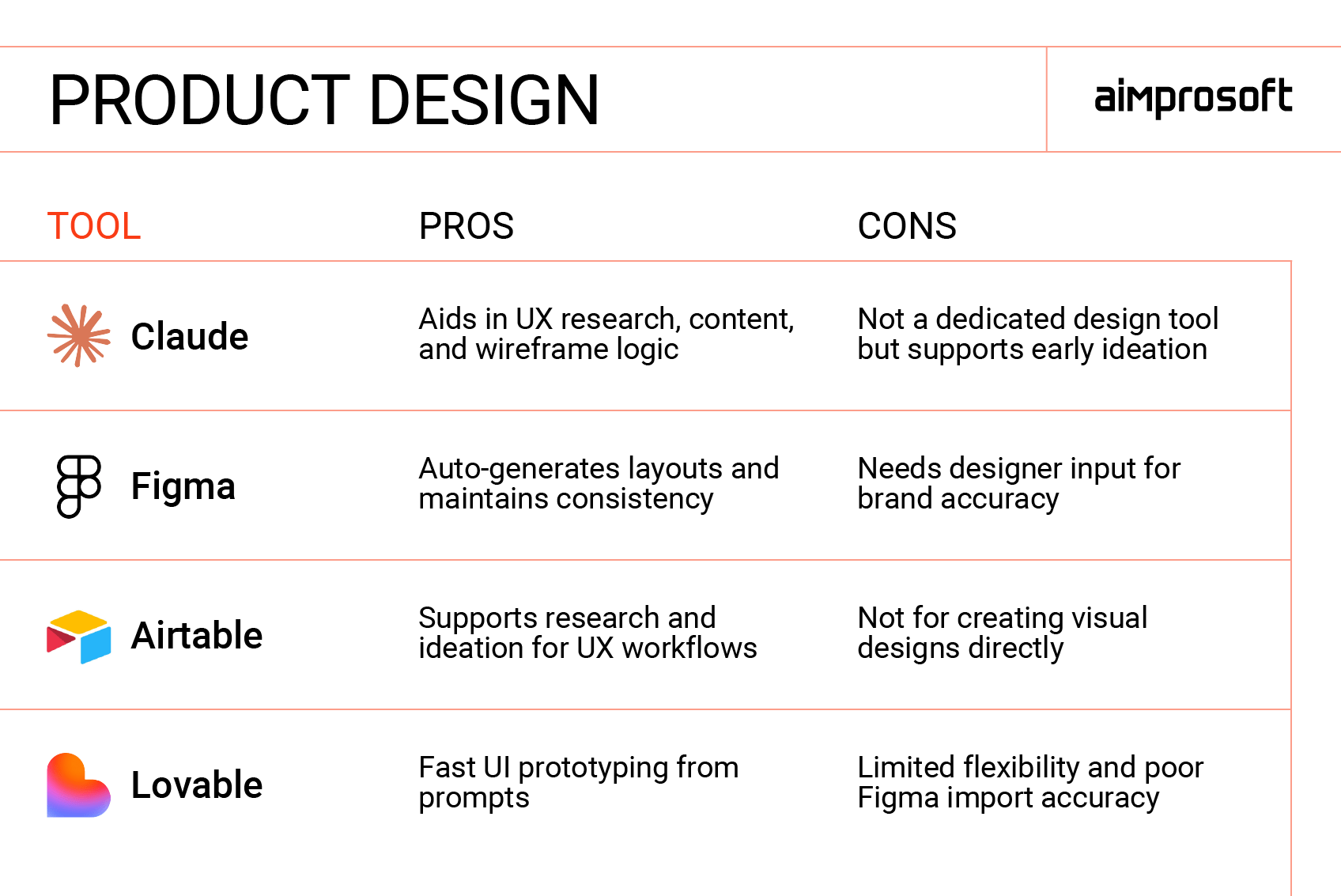 Top AI tools for designers