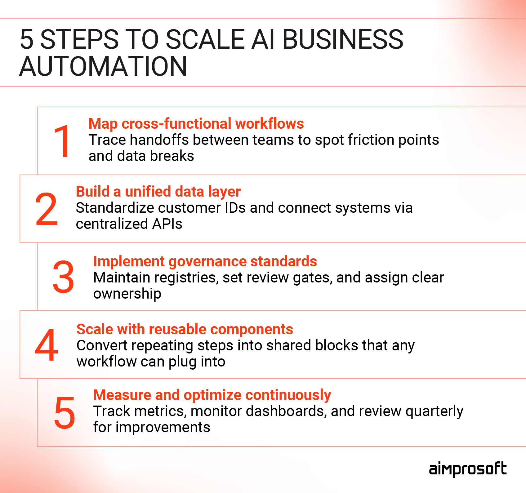 AI business process automation