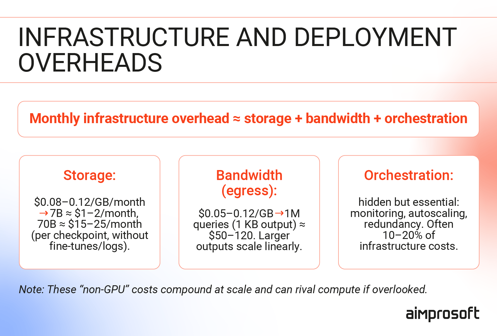 Cost of LLM infrastructure and deployment Cost of LLM infrastructure and deployment