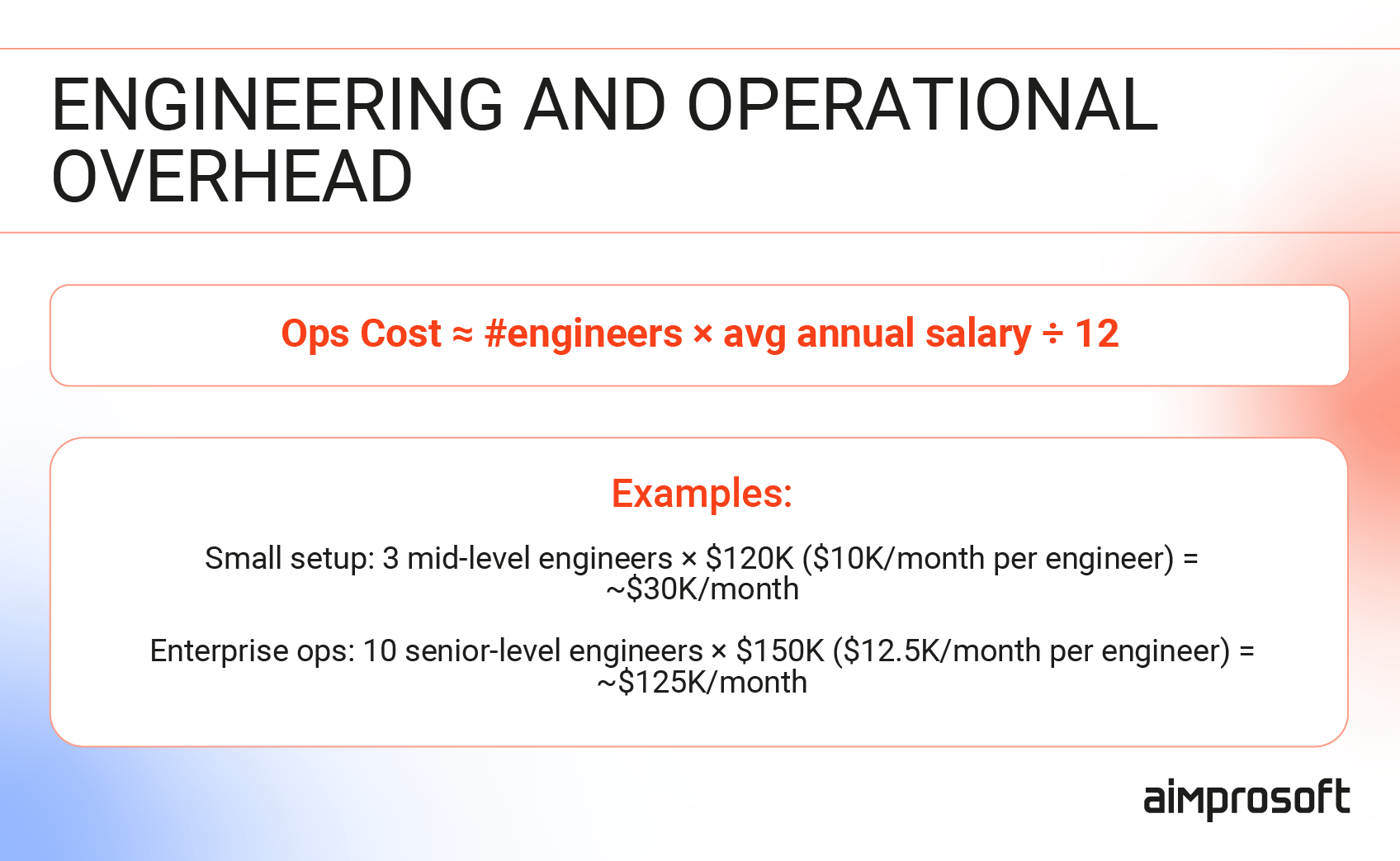 Cost of hiring LLM developers LLM development team cost