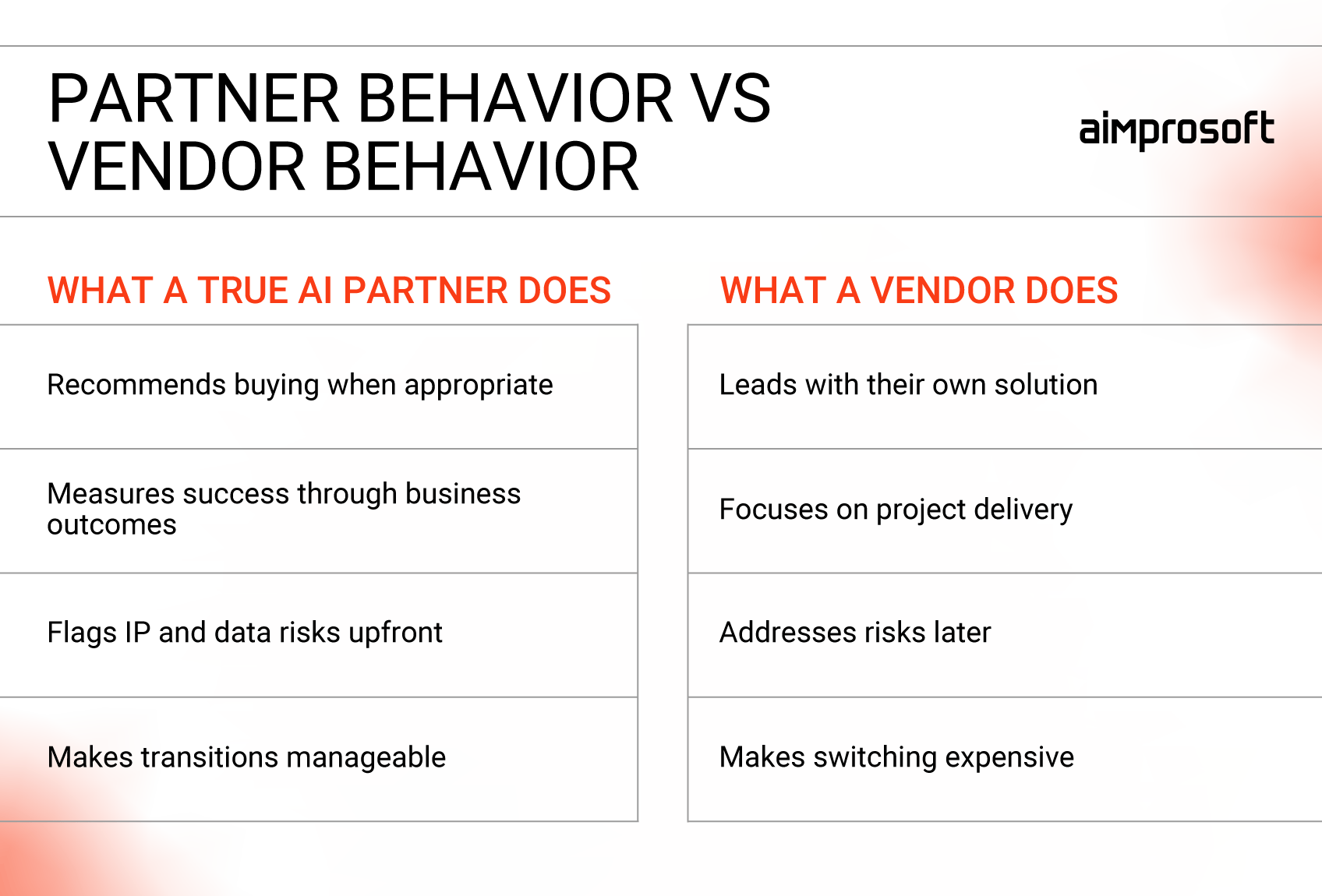 Partner behavior vs vendor behavior comparison chart