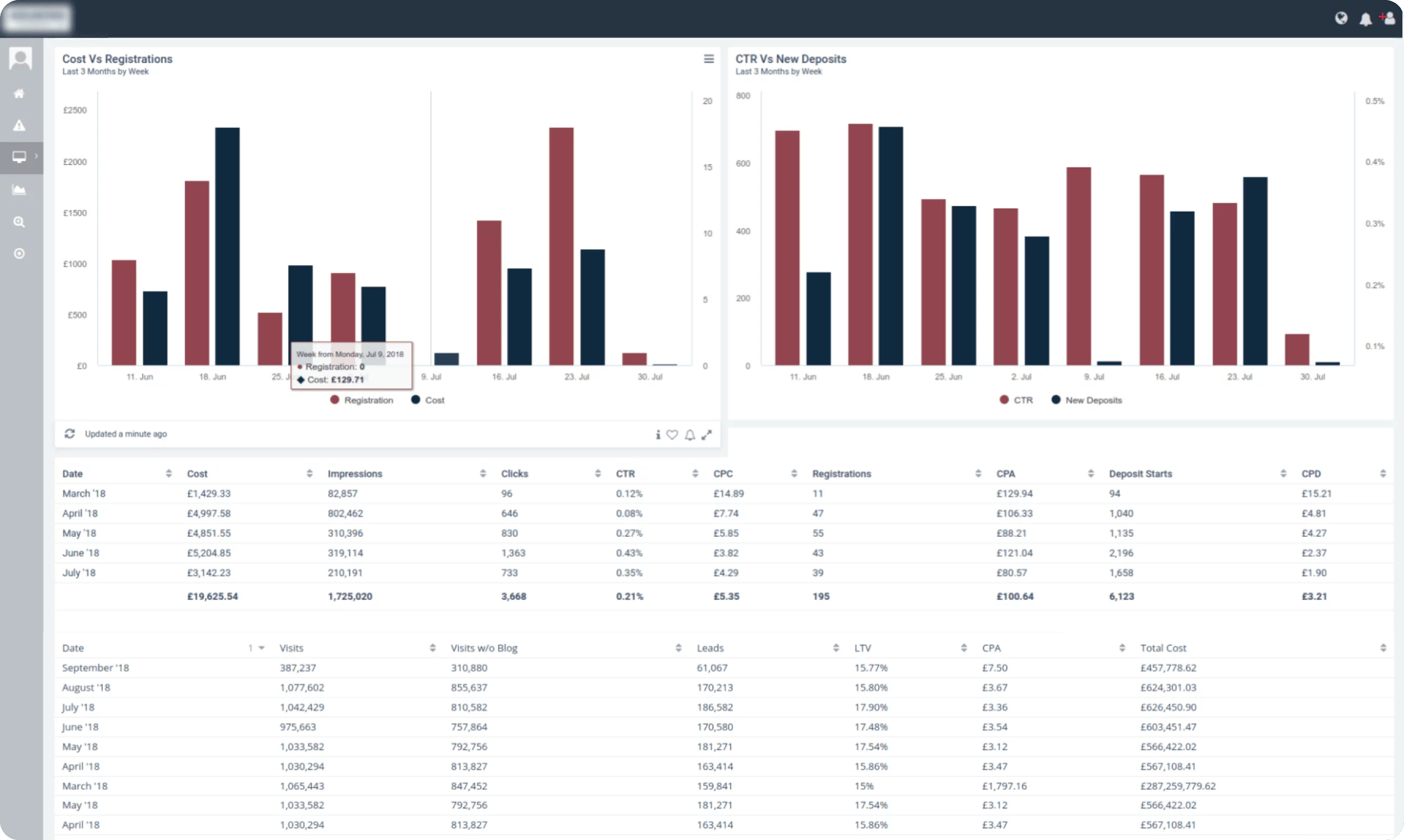 Avora business intelligence platform screenshot 2