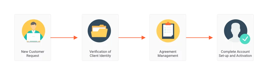 Alfresco banking document management system