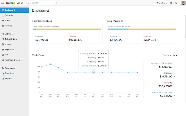 Zoho Books automation enterprise software system