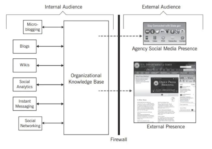 Social-collaboration-portal.png