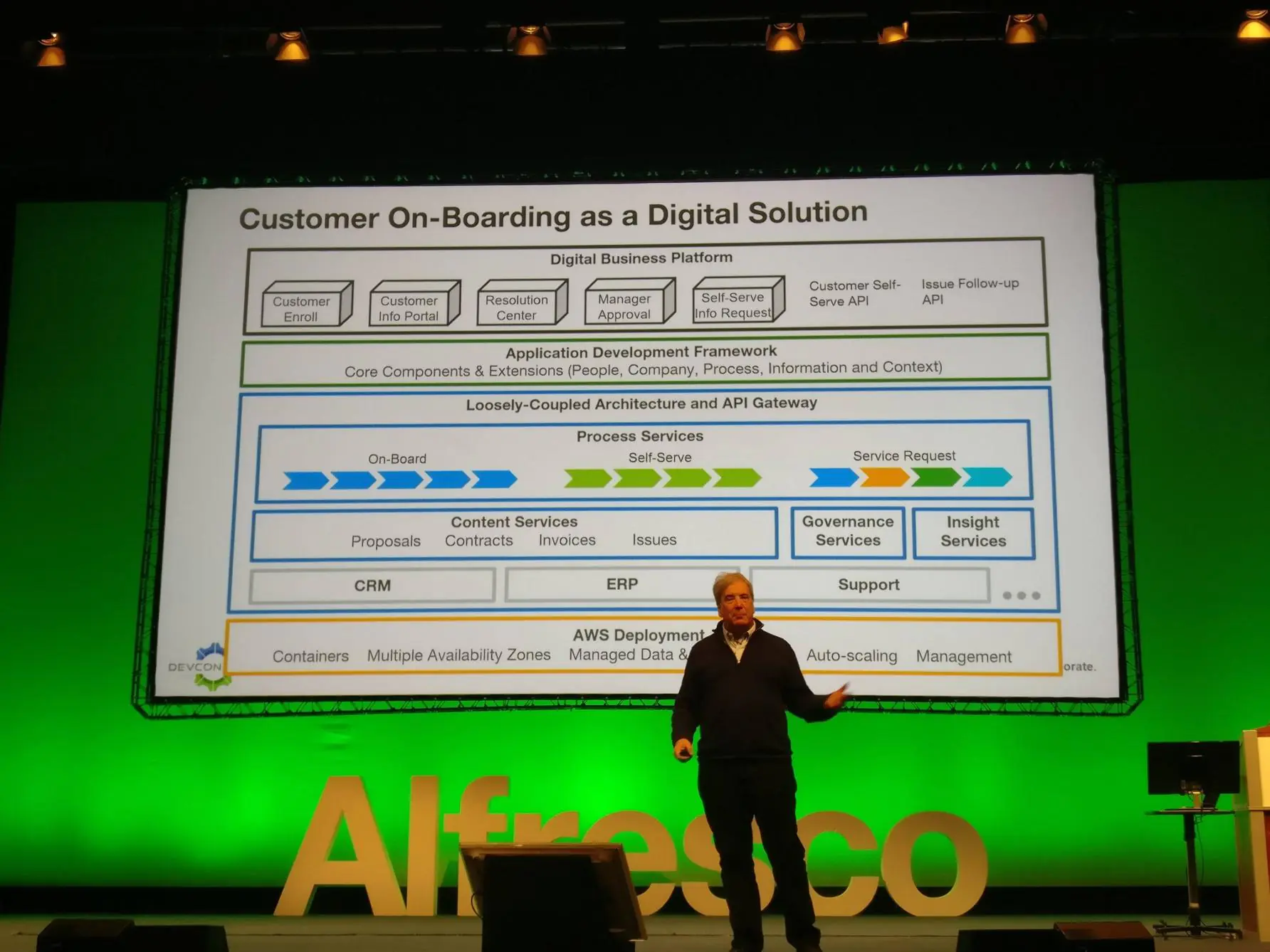 Customer On-Boarding as a Digital Solution