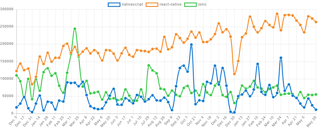 Frameworks popularity statistics (2018)