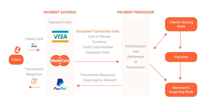 App's payment system