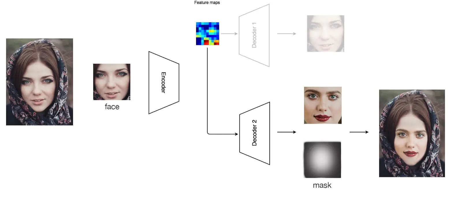 AI implementation in our daily life