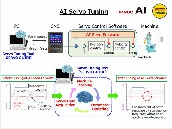 How does AI help us in everyday life