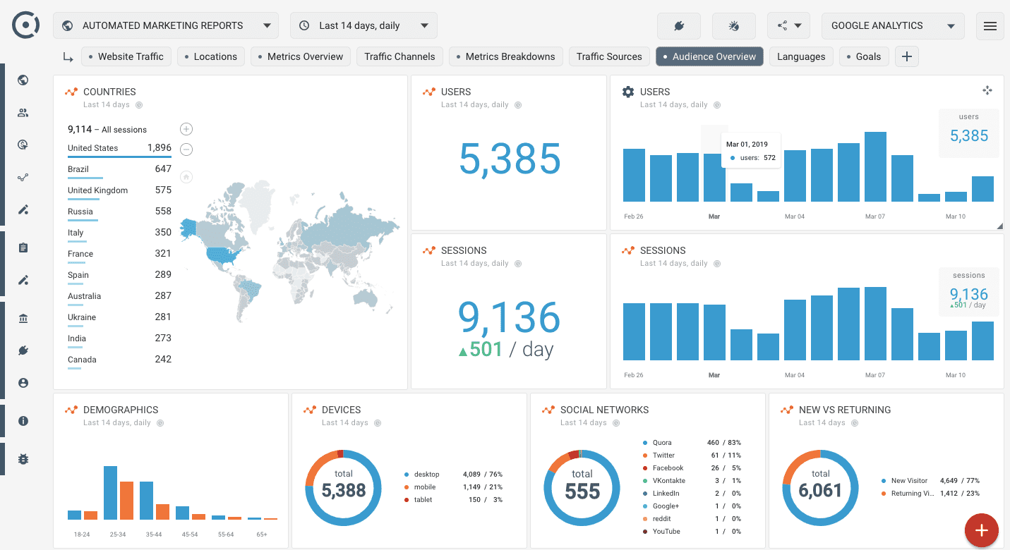 Google Analytics interface