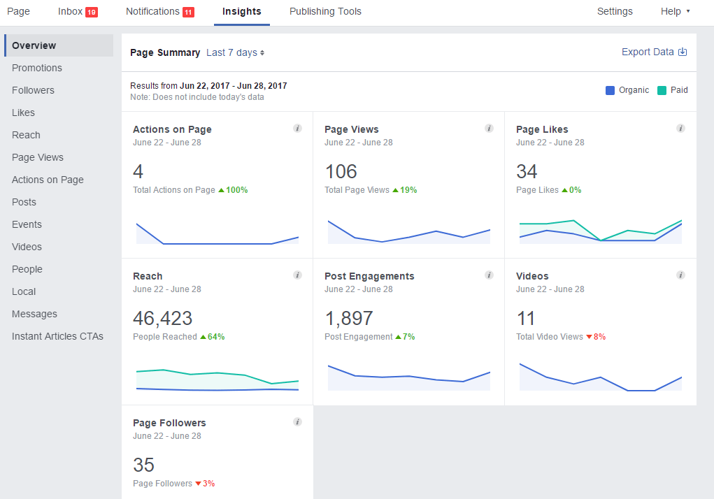 Facebook Insights interface