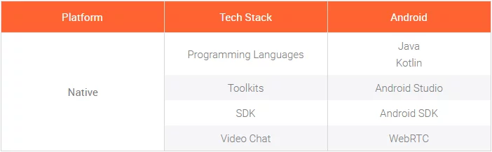 Table of Android Stack