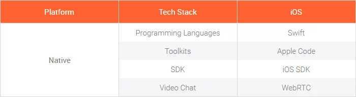 Table of iOS Stack
