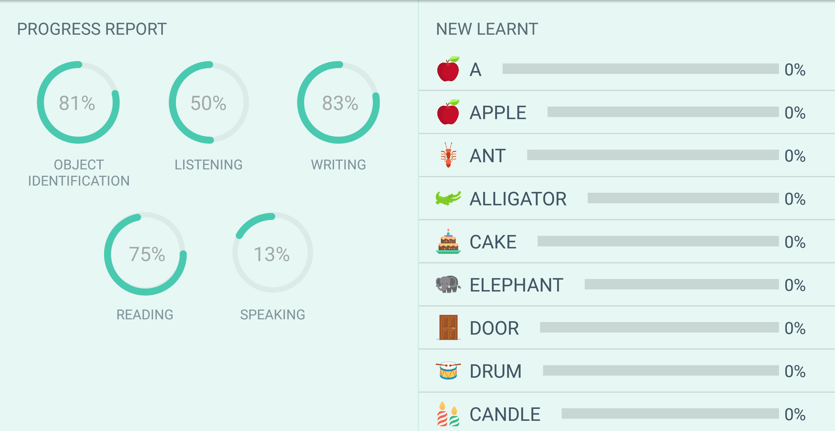 Track of the progress in Hello English Kids: Learn English educational app