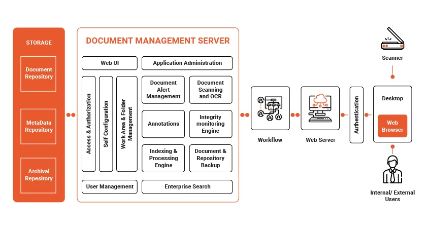medical document management software