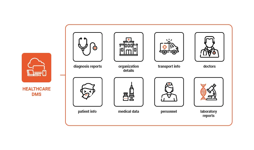 healthcare document management software