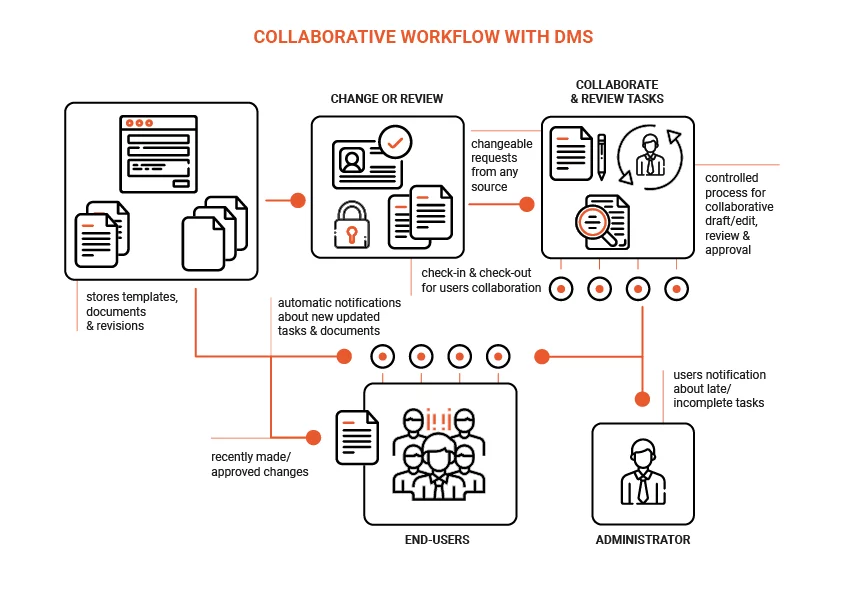 healthcare document management system