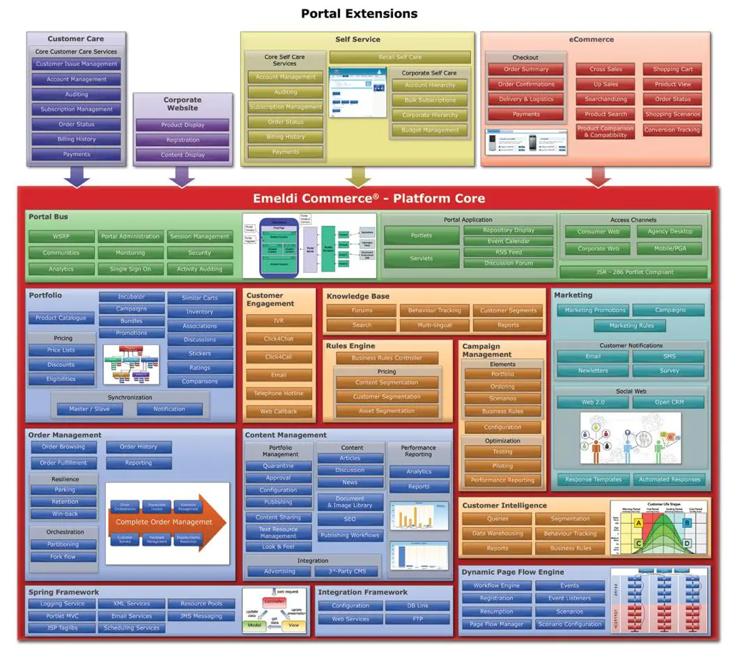 Portals Extensions in Liferay