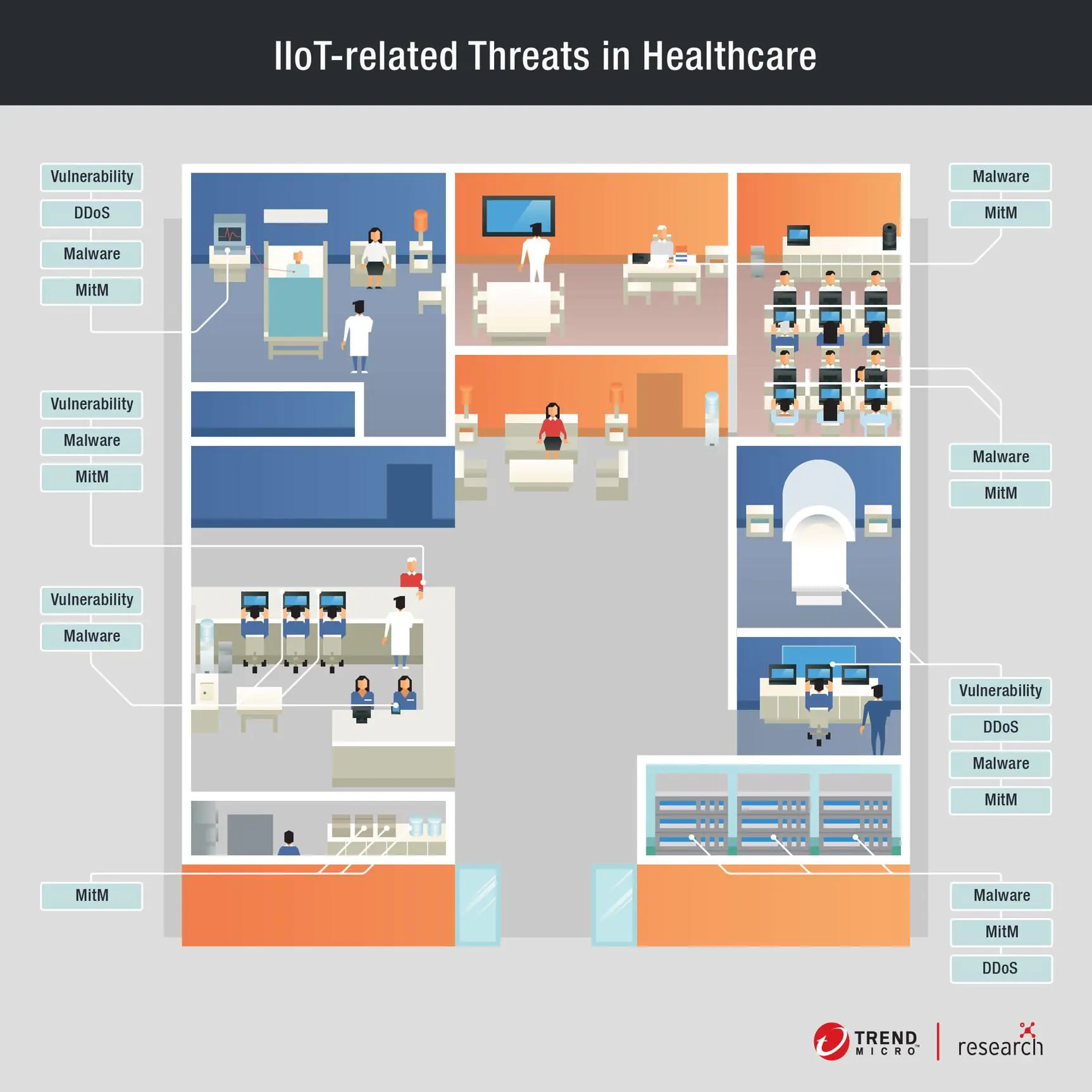 Security and privacy issues with iot in healthcare