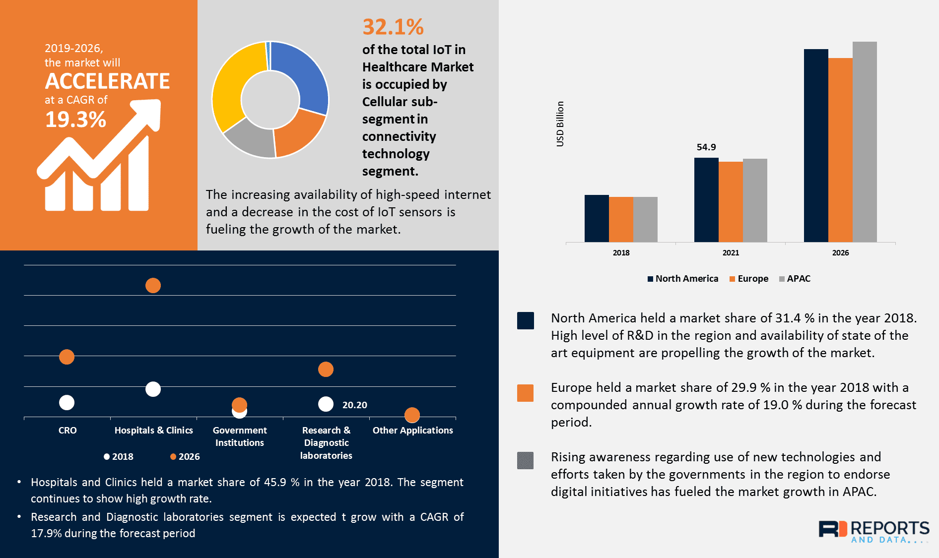 Healthcare IoT security market statistics