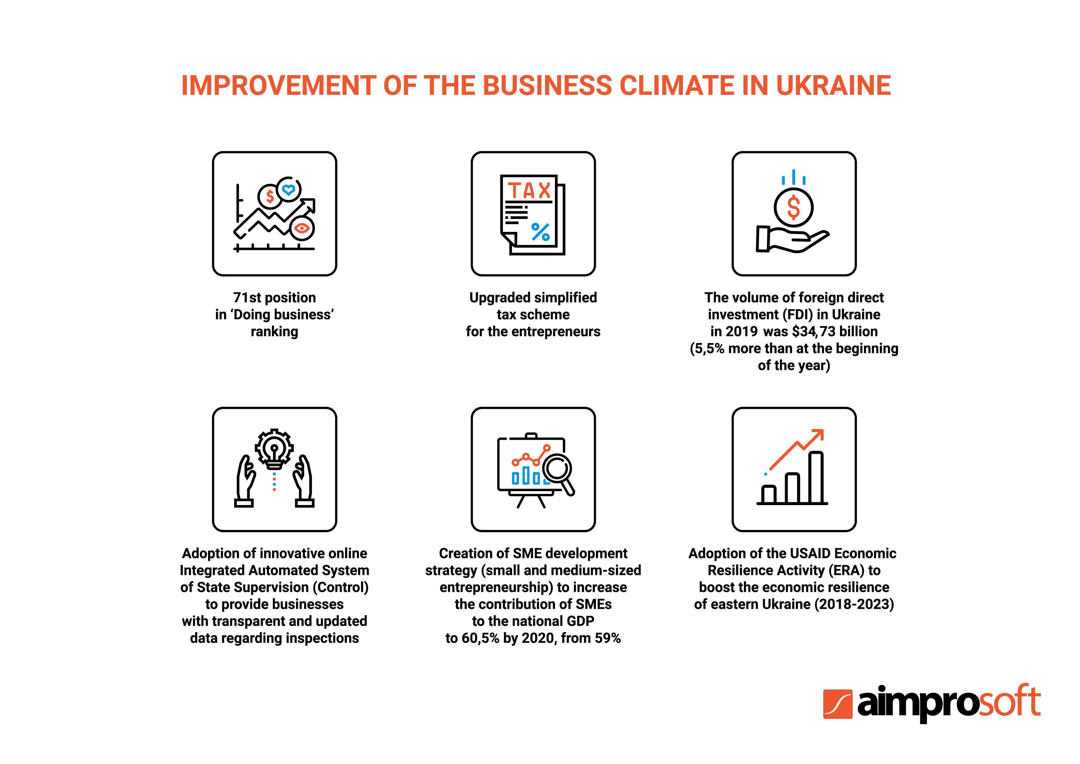  Improvement of the business climate in Ukraine 