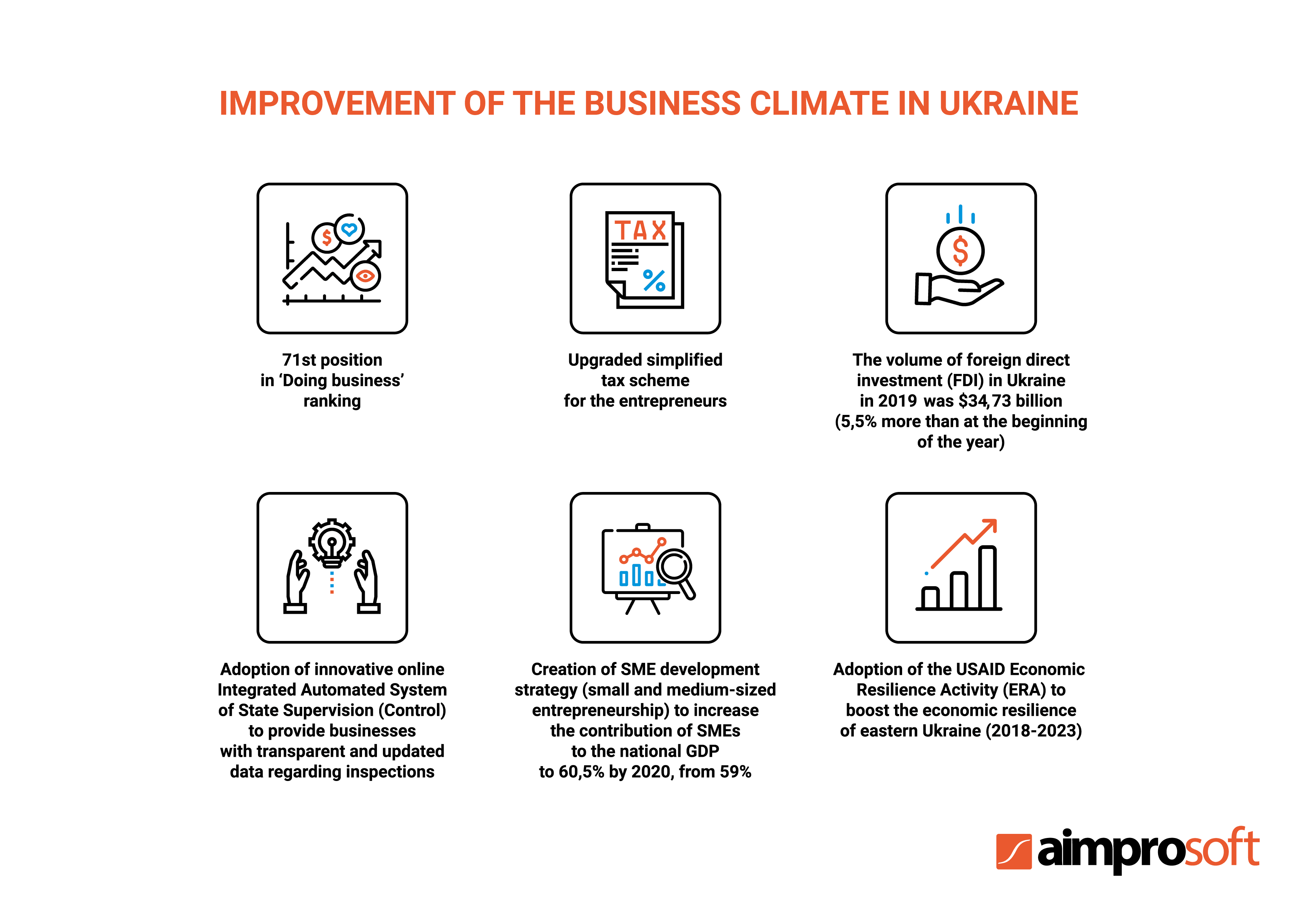 Improvement of the business climate in Ukraine