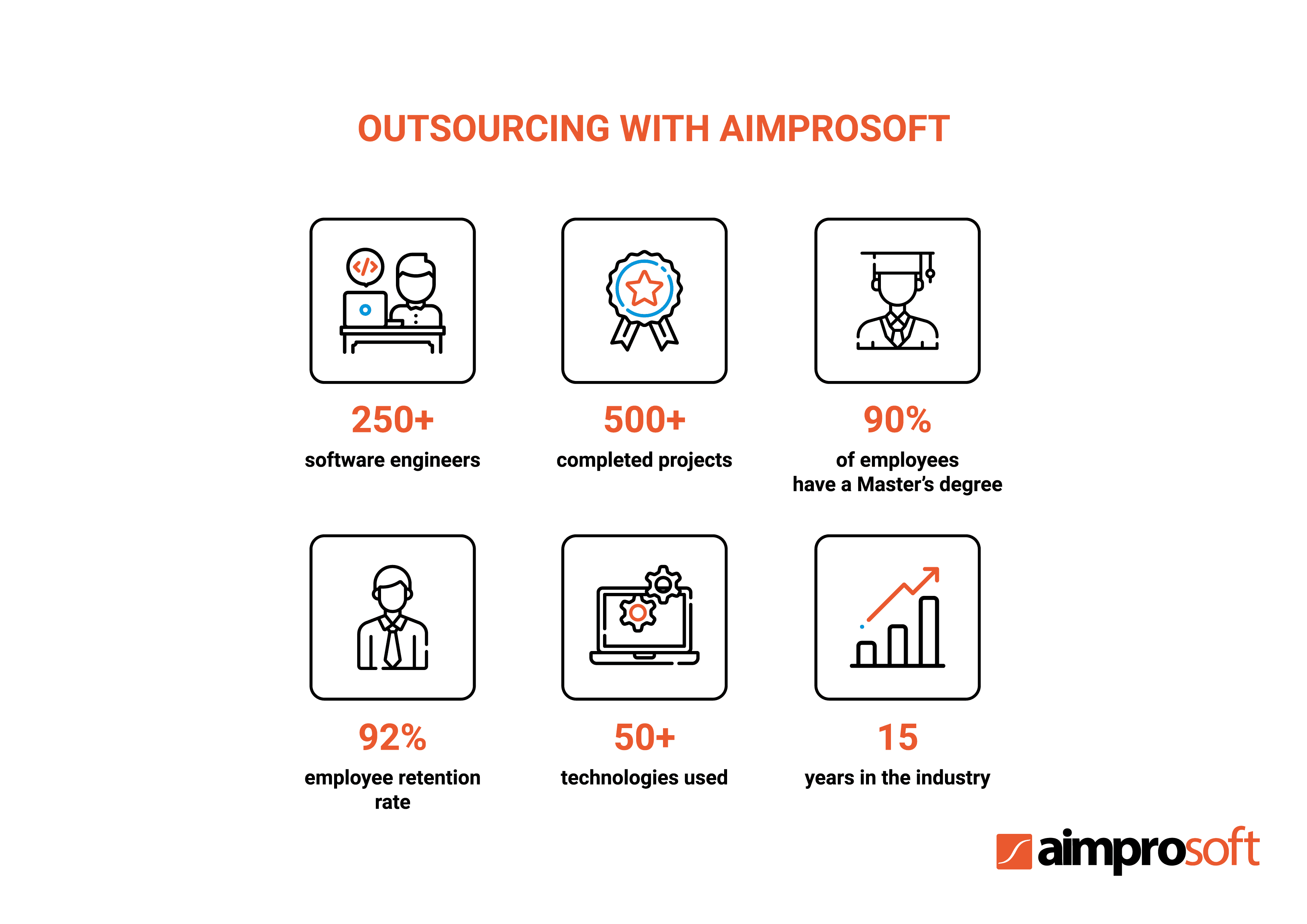  IT outsourcing with Aimprosoft 