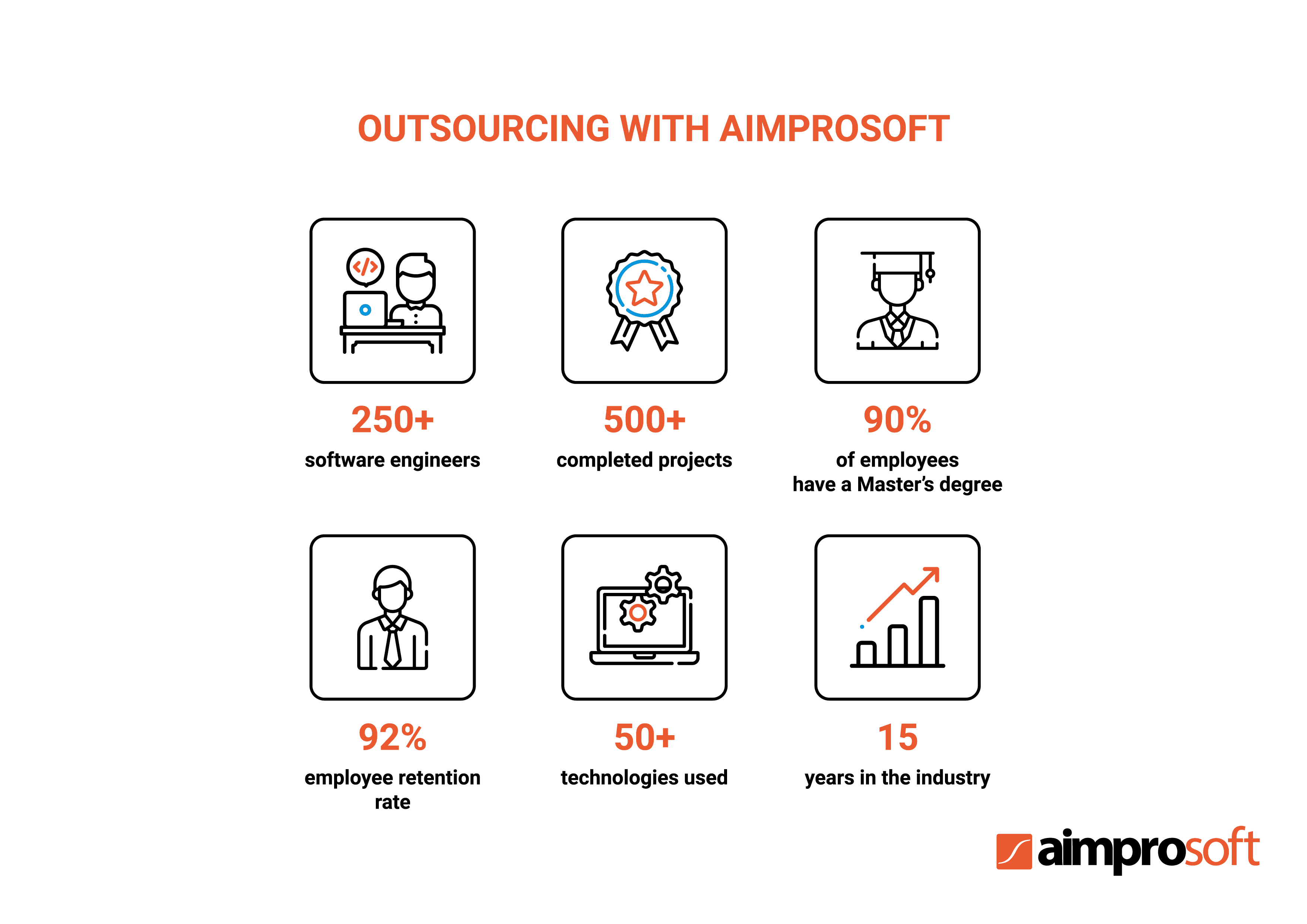 IT outsourcing with Aimprosoft