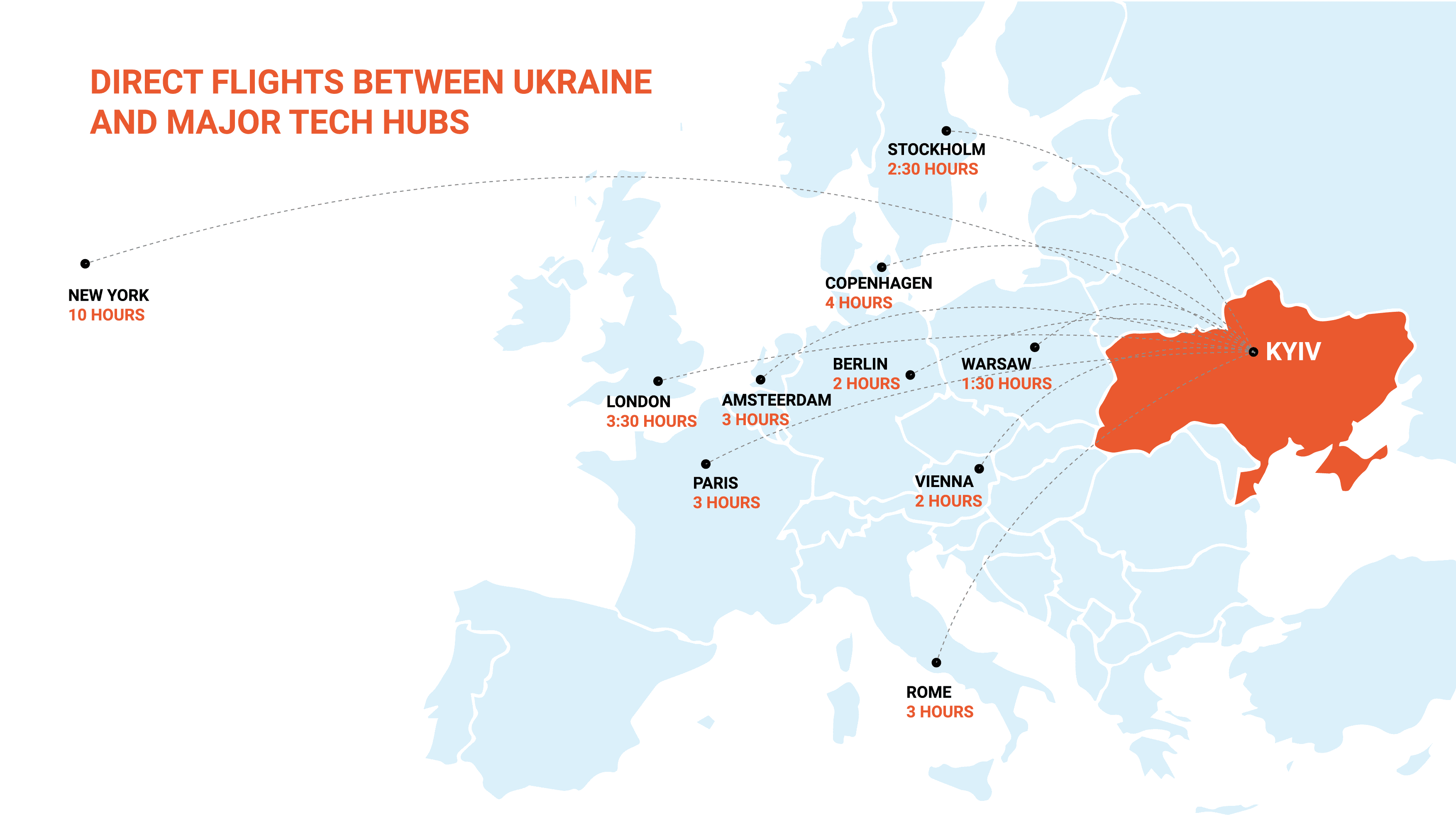  Direct flights between Ukraine and major tech hubs