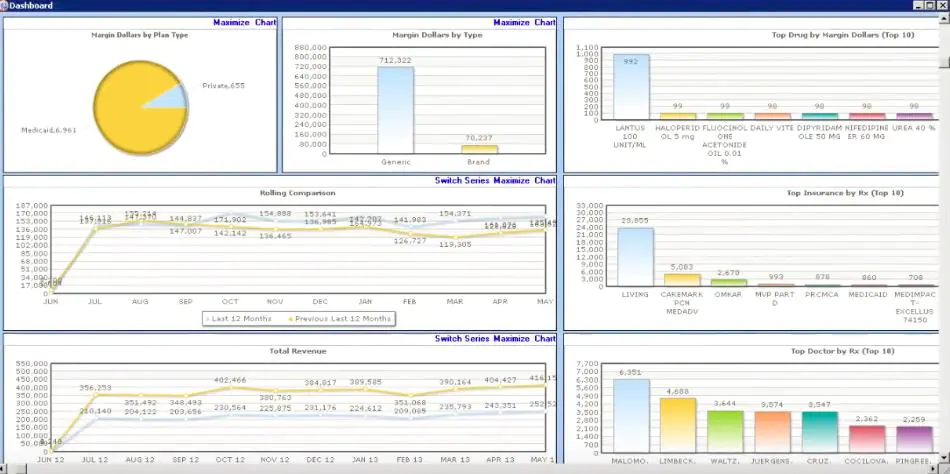 Finance management in the SuiteRx pharmacy software