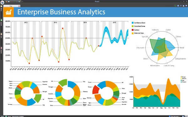  data analytics platform