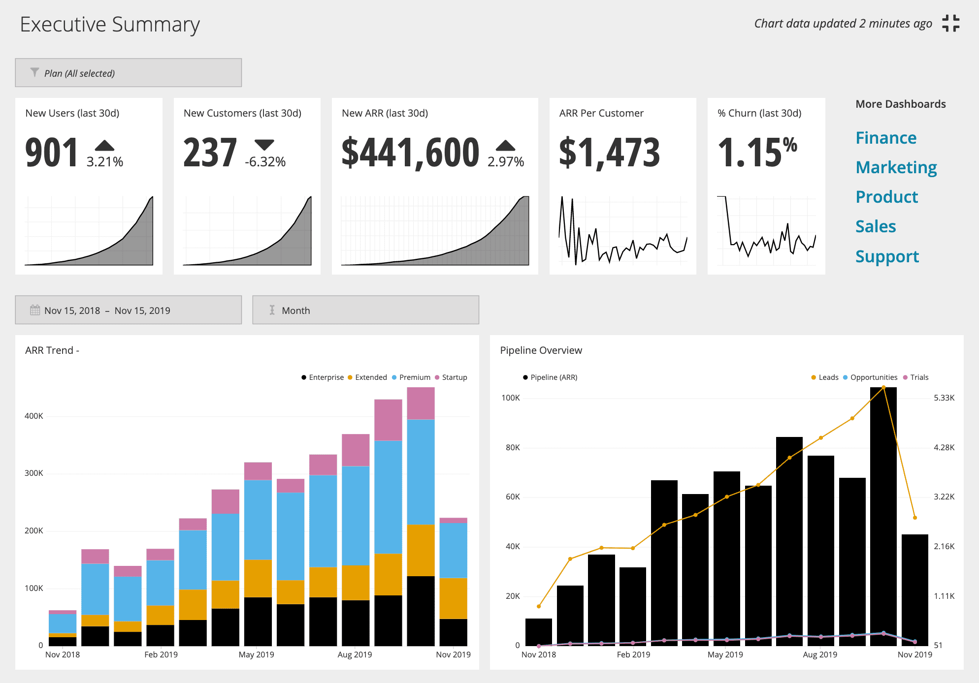 analytics software