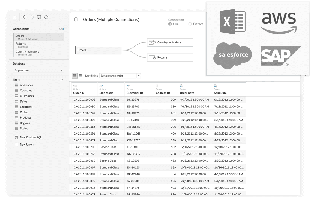  Data integration in an analytics platform