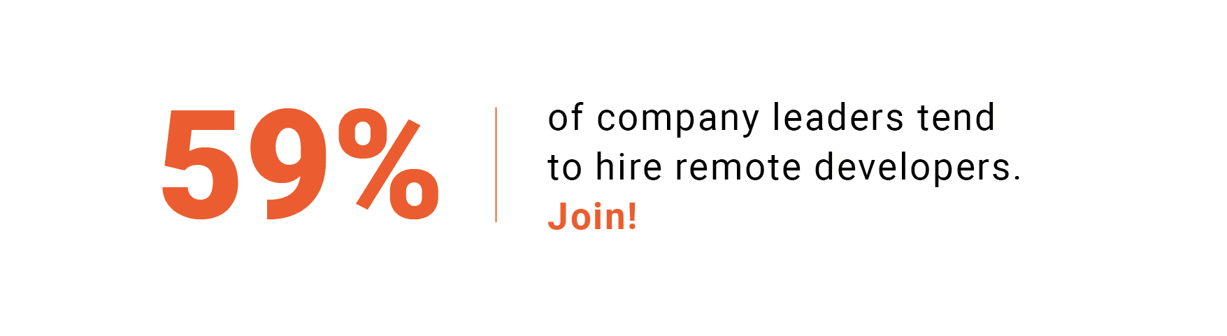 59% of company leaders tend to hire remote software developers